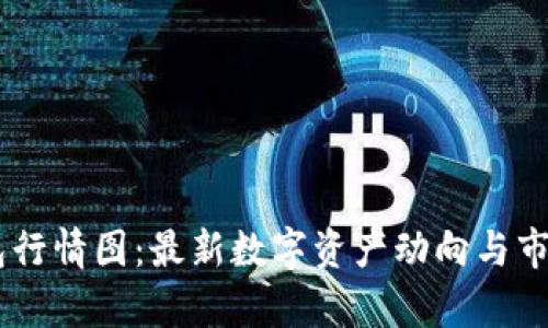 BK钱包行情图：最新数字资产动向与市场分析