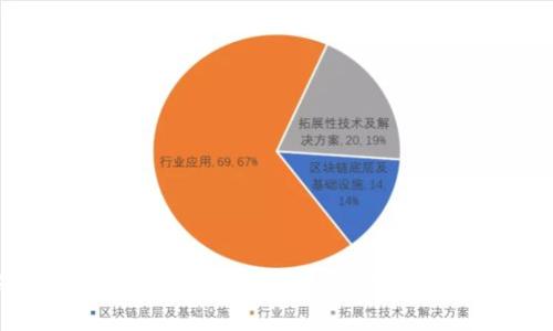 如何从Bitkeep钱包安全提现资金？详细步骤与注意事项