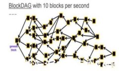 如何领取B特派：详细指南与常见问题