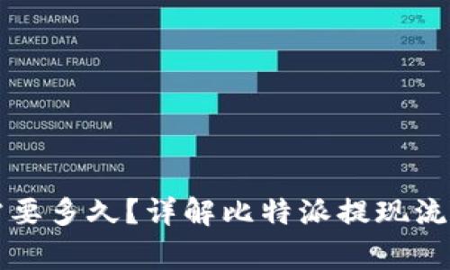 比特派提现需要多久？详解比特派提现流程与注意事项