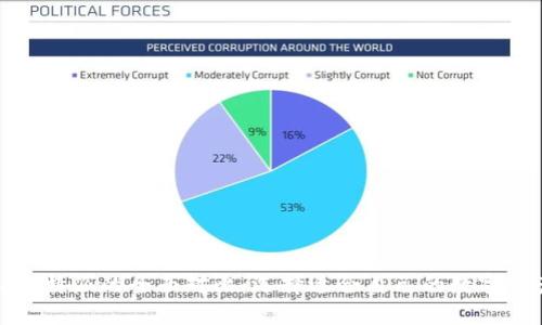 COBO钱包与B特派的全面对比：选择适合自己的数字资产管理工具