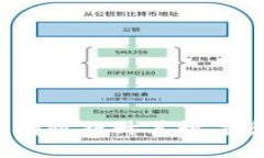  如何在手机上导入BitPie钱包私钥详解
