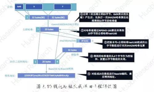 
比特派钱包密码忘了怎么办？解决方案与预防措施
