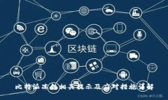 比特派冻结相关提示及应对措施详解